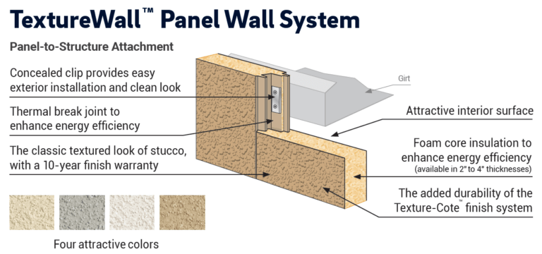 Butler TextureWall Stucco Panel IMP | New & Replacement