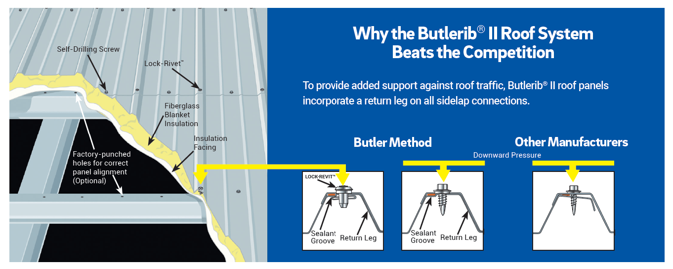 Butlerib II Metal Roof Panel | Butler Metal Building Parts