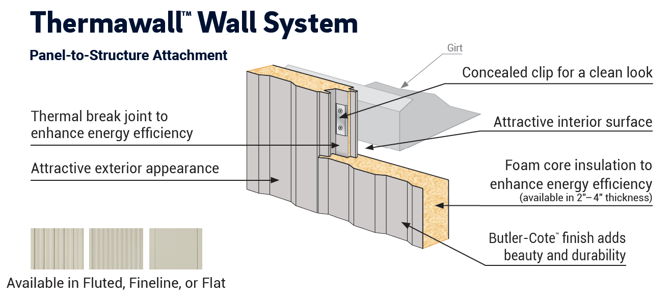 Butler Thermawall Fluted Panel IMP | New & Replacement