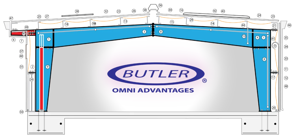 Detailed diagram of a Butler Omni system showcasing its structural components and functionality, relevant for understanding its engineering design.
